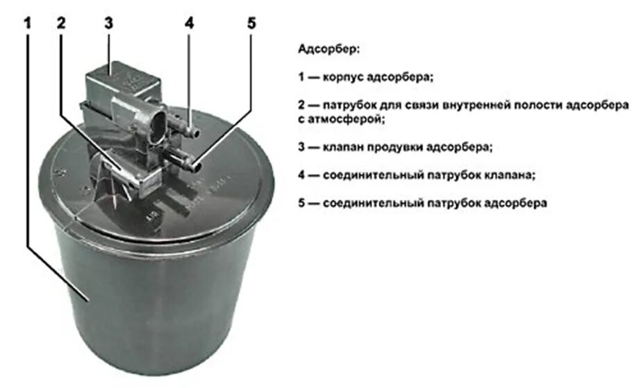 Подключение абсорбера ваз 2114 Как заглушить абсорбер на ваз 2114 60 фото - KubZap.ru