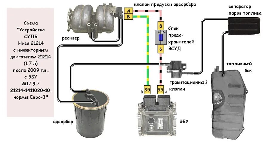 Подключение абсорбера ваз 2114 #48: Запах бензина в салоне - Lada 2329, 1,7 л, 2015 года своими руками DRIVE2