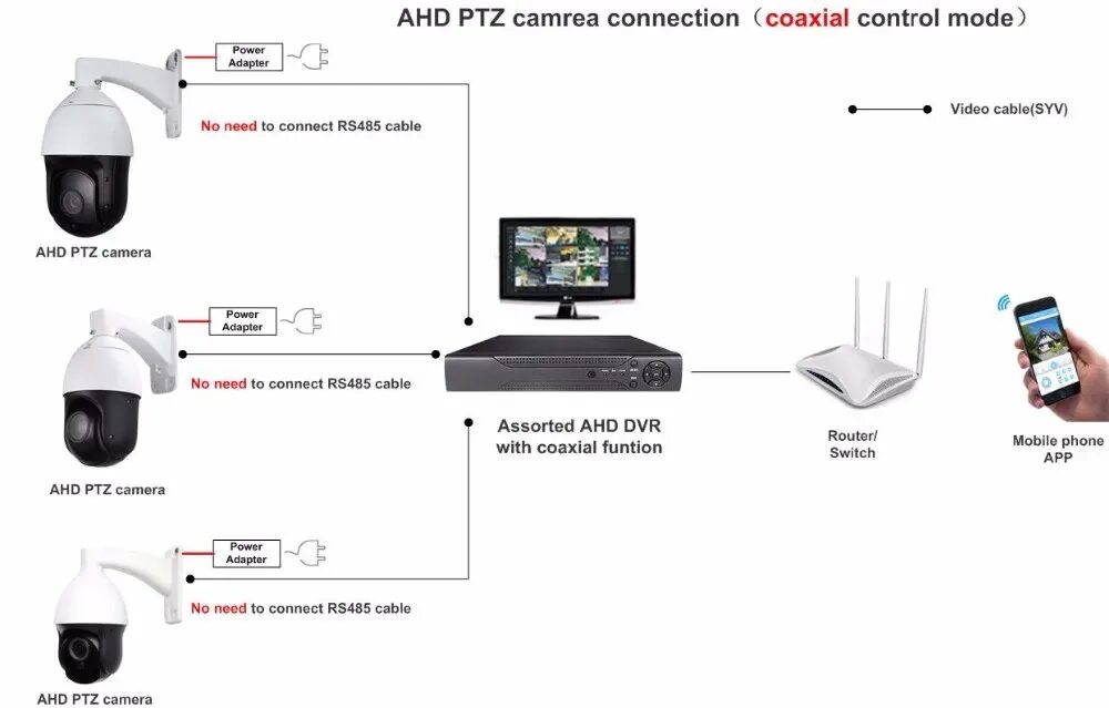 Подключение ahd камеры андроид Камера Видеонаблюдения Full Hd Ahd 1080p 2.0mp 20x Оптический Зум Ик 300 М Автоф