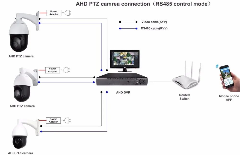 Подключение ahd камеры андроид Камера Видеонаблюдения Full Hd Ahd 1080p 2.0mp 20x Оптический Зум Ик 300 М Автоф