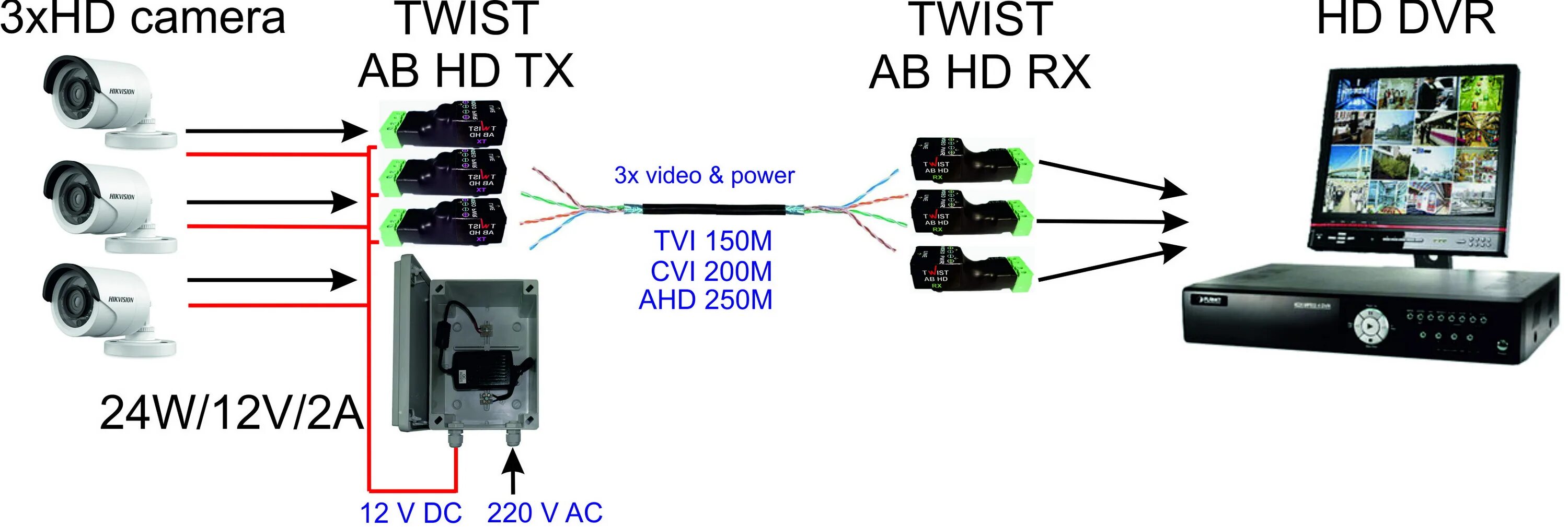 Подключение ahd камеры андроид Активный балун TWIST-AB-HD. Как сэкономить на источнике питания.