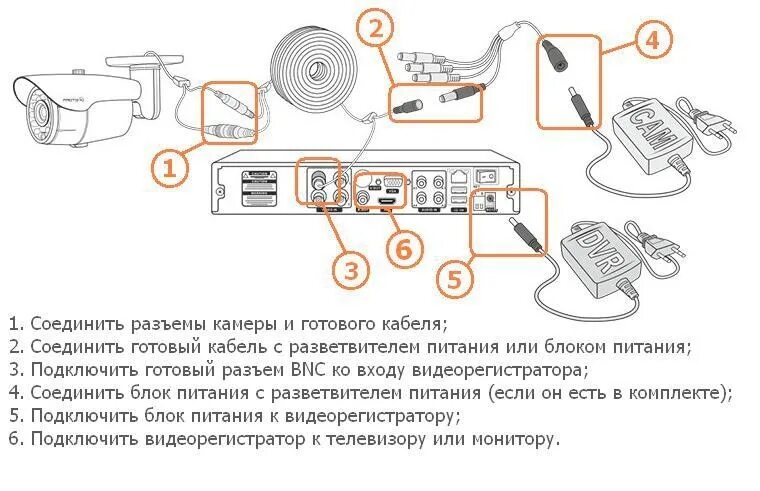 Подключение ahd камеры к регистратору Инструкция по настройке и подключению ip-камеры. как правильно подключить и наст