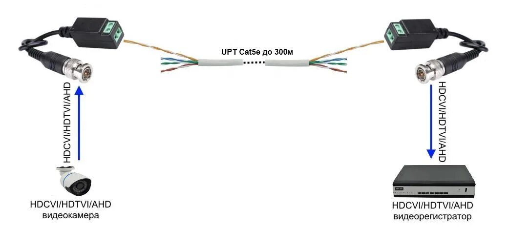 Подключение ahd камеры к регистратору Преобразователи по витой паре 50 руб пара 50 руб