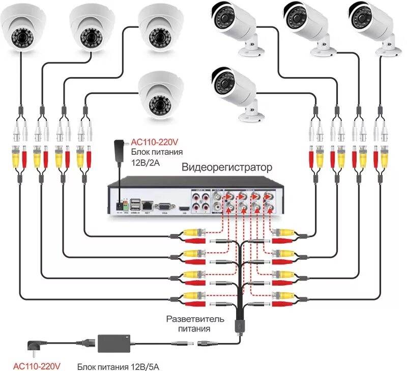 Подключение ahd камеры к регистратору Комплект видеонаблюдения AHD Ps-Link KIT-C208HD 8 уличных 2Мп камер - по цене - 