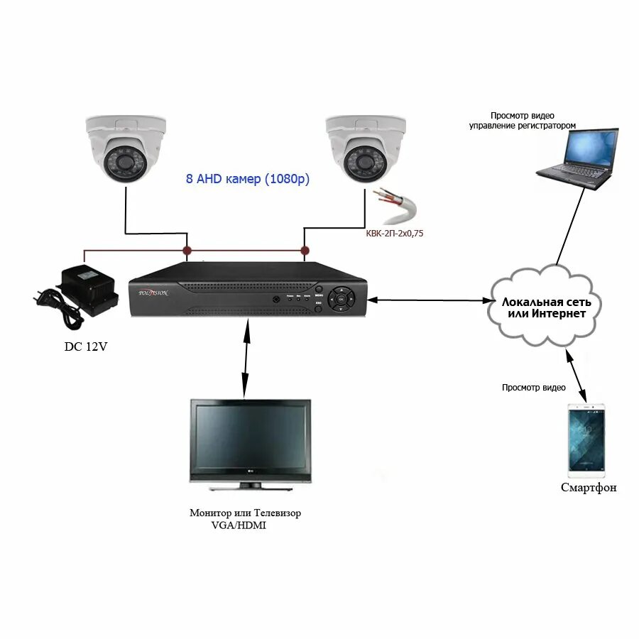 Подключение ahd камеры к регистратору Комплект AHD 1080p 8 внутр для офиса - Комплекты видеонаблюдения Актив-СБ