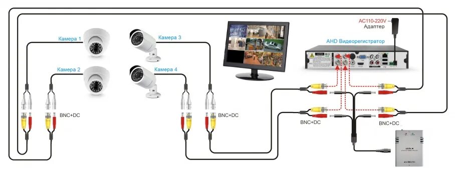 Подключение ahd камеры к регистратору Сетевой видеорегистратор. Что это? и в чем приимущества.