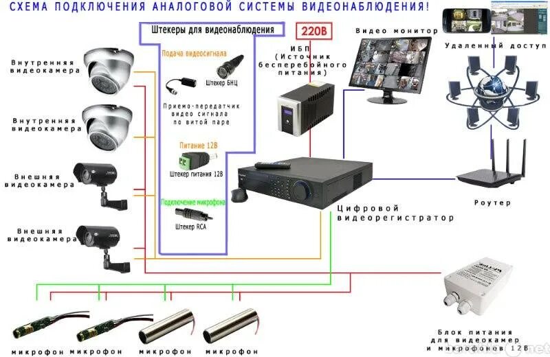 Подключение ahd камеры к регистратору Предоставление записи видеонаблюдения