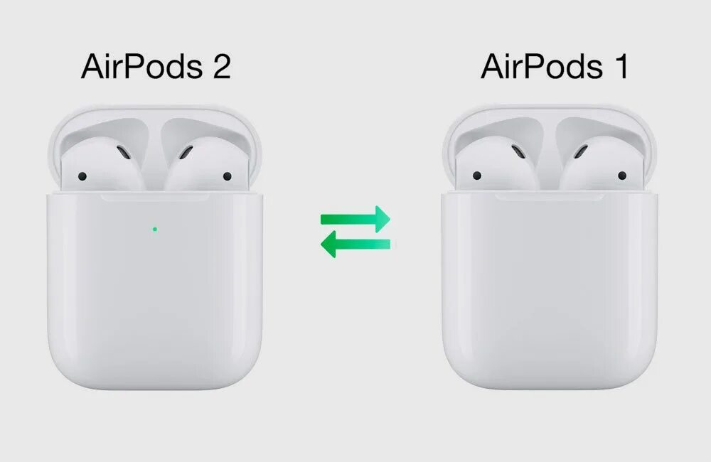 Подключение air pods 2 mosaïque Centreville chanter airpod 2eme generation prix Amphibie tigre Absurde