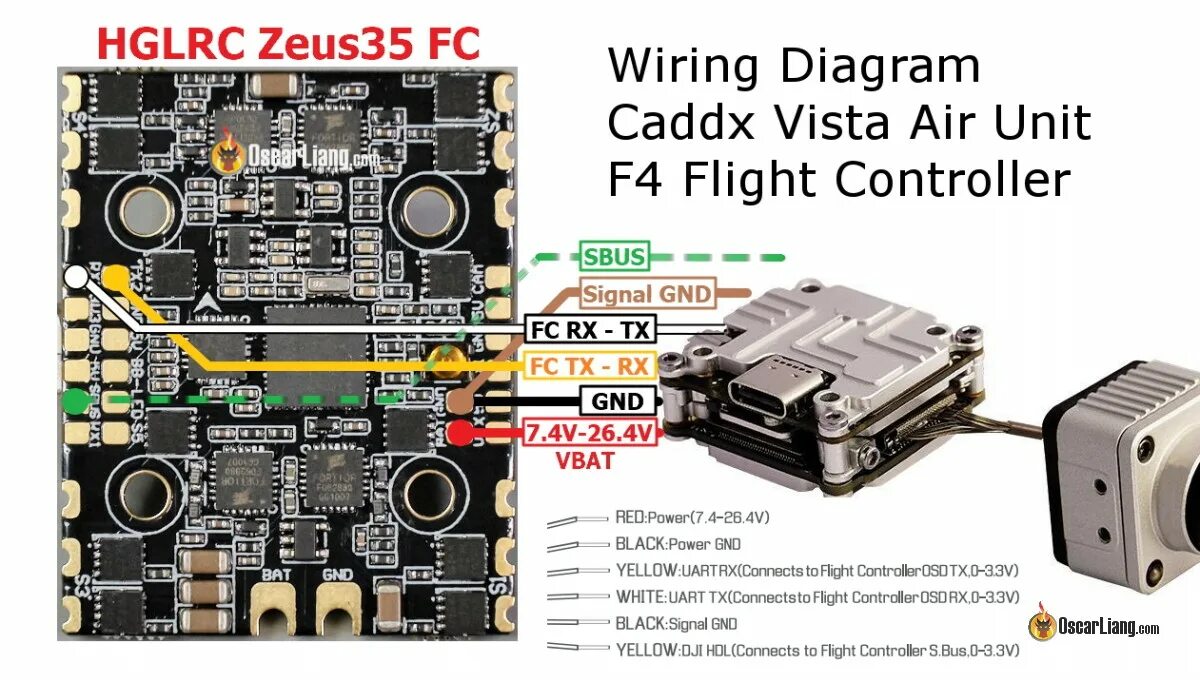 Подключение air pro 2 Начальная настройка цифровой системы DJI FPV System RCDetails Blog