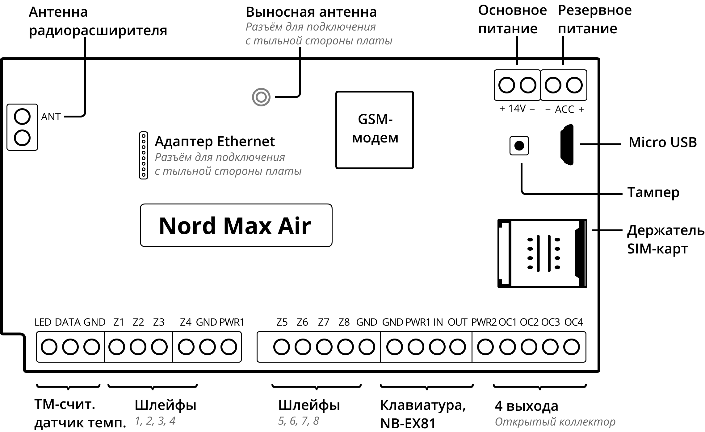 Подключение air pro 2 nord max air - Техническая поддержка Cи-Норда