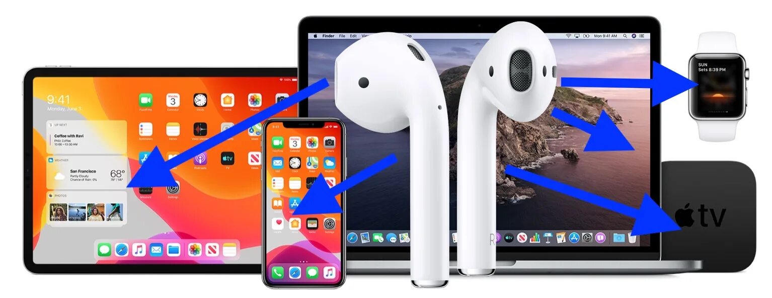 Подключение airpods к телевизору How to Switch AirPods Between Devices (iPhone, iPad, Mac, Apple Watch)