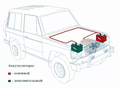 Подключение аккумулятора в машине АКБ 100Ач, подготовка и перенос - Mitsubishi L200 (4G), 2,5 л, 2007 года электро