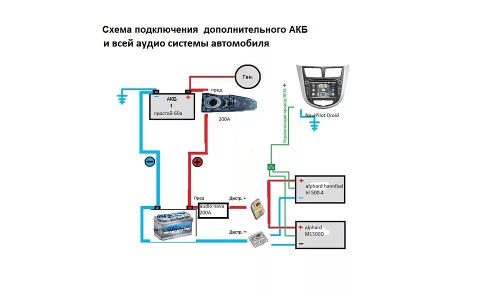 Подключение аккумулятора в машине Схема подключения второго АКБ и всей музыки автомобиля - Hyundai Solaris, 1,6 л,