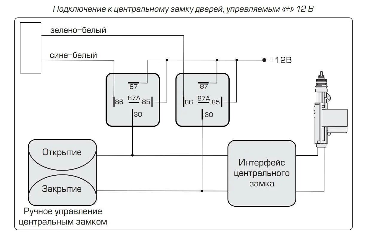 Подключение актуатора через реле Подключение сигнализации к центральному замку - описание + Видео