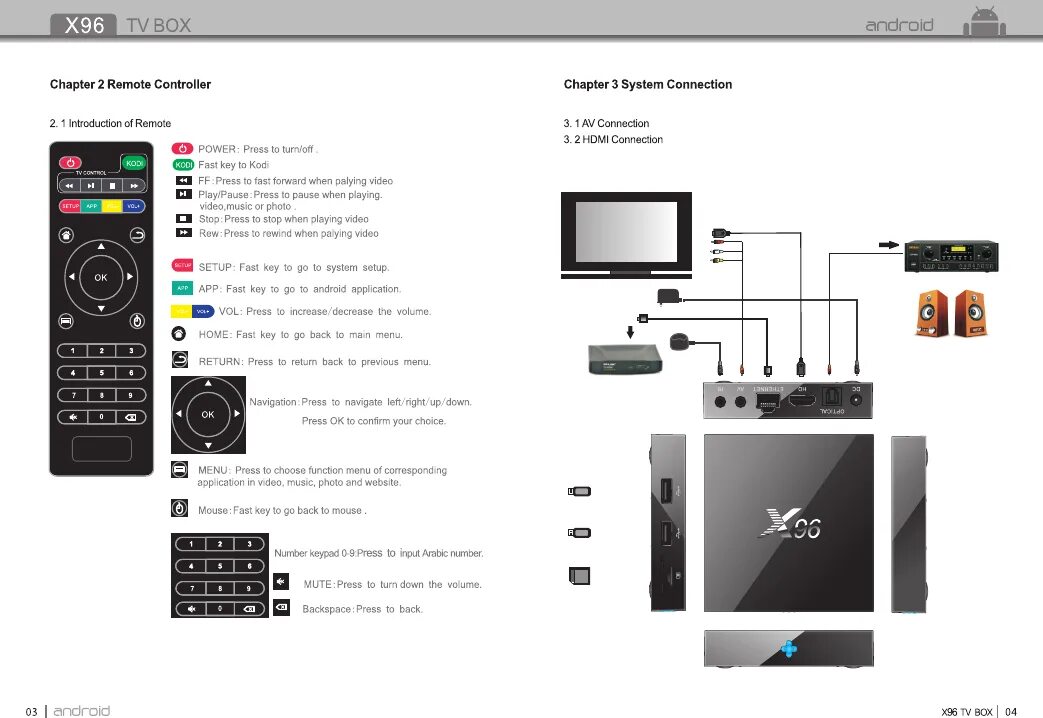 Подключение android к телевизору Manual Shezhen Amediatech X96 Smart TV BOX (page 4 of 10) (English)