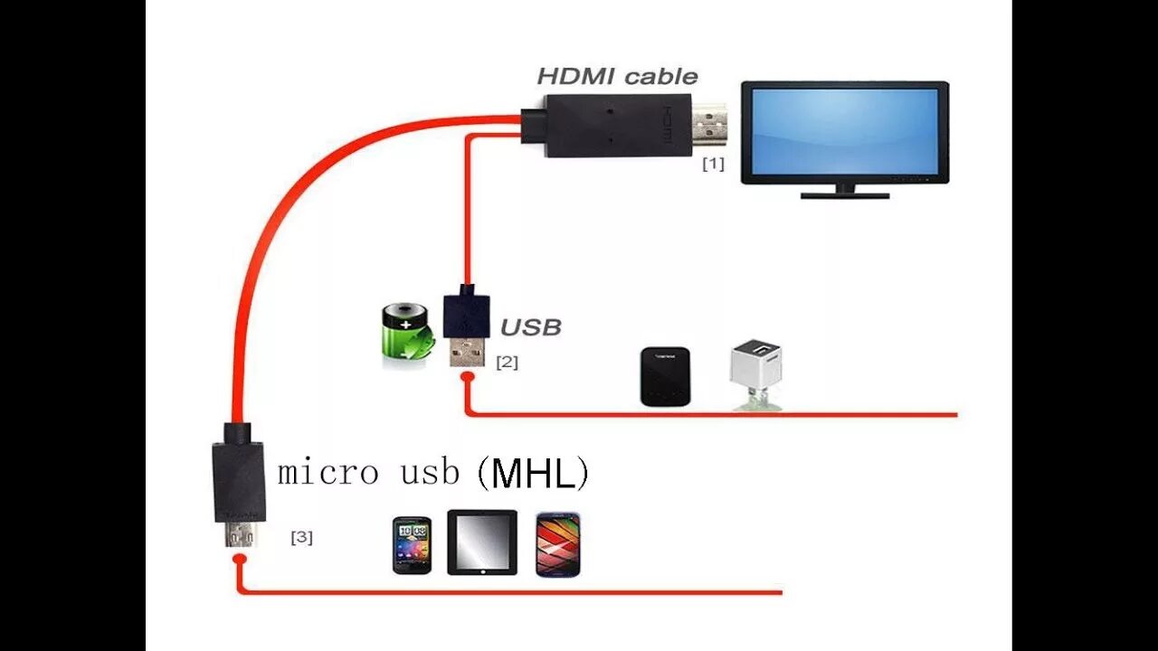 Подключение android к телевизору Unboxing MHL Kit Micro Usb To Hdmi Cable 1080p - YouTube