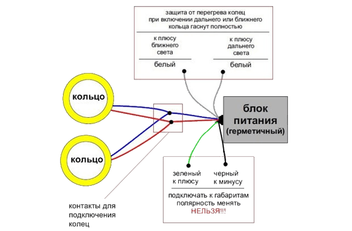 Подключение ангельских глазок с тремя проводами Как выбрать и самостоятельно установить ангельские глазки для автомобиля