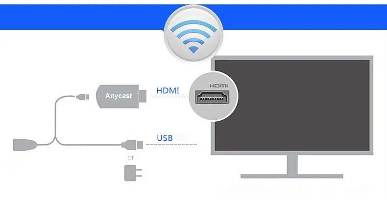 Подключение anycast к телевизору Стандартом miracast