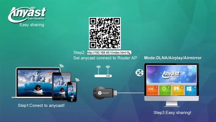 Подключение anycast к телевизору Wholesale Anycast m2 plus inalámbrico de pantalla de tv stick dongle rk2928 tv b