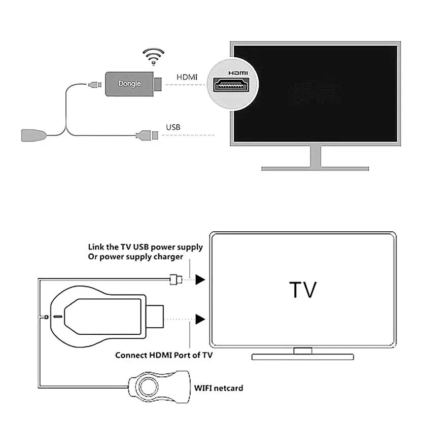 Подключение anycast к телевизору Купить легко горячие lit тв мини-карты с HDMI 1080 п стандарта miracast DLNA и A