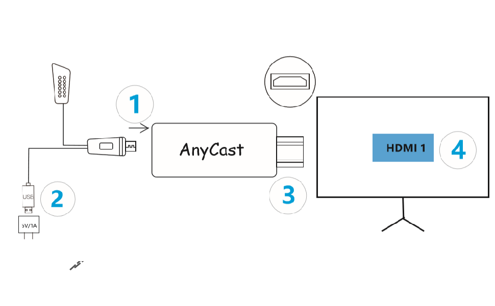 Подключение anycast к телевизору Amazon.com: 4K 1080P Wireless Display Receiver 5G/2.4G Dual Band, SmartSee WiFi 