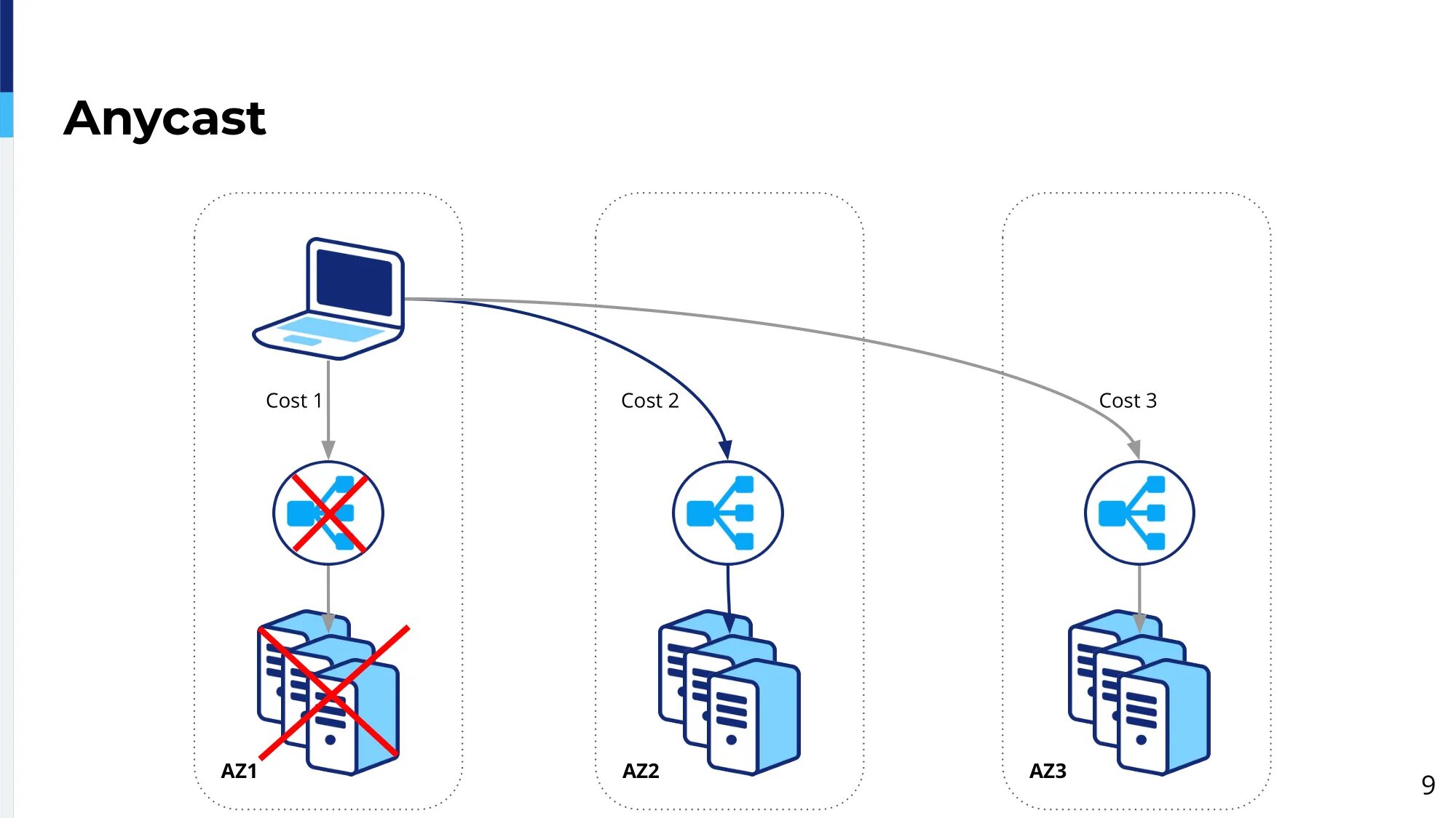 Подключение anycast к телевизору как подключить How Booking.com Powers a Global ADN with HAProxy