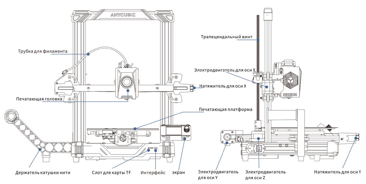 Подключение anycubic kobra к компьютеру Anycublc Kobra 2 Neo Руководство пользователя CLUB3D.CLUB Дзен