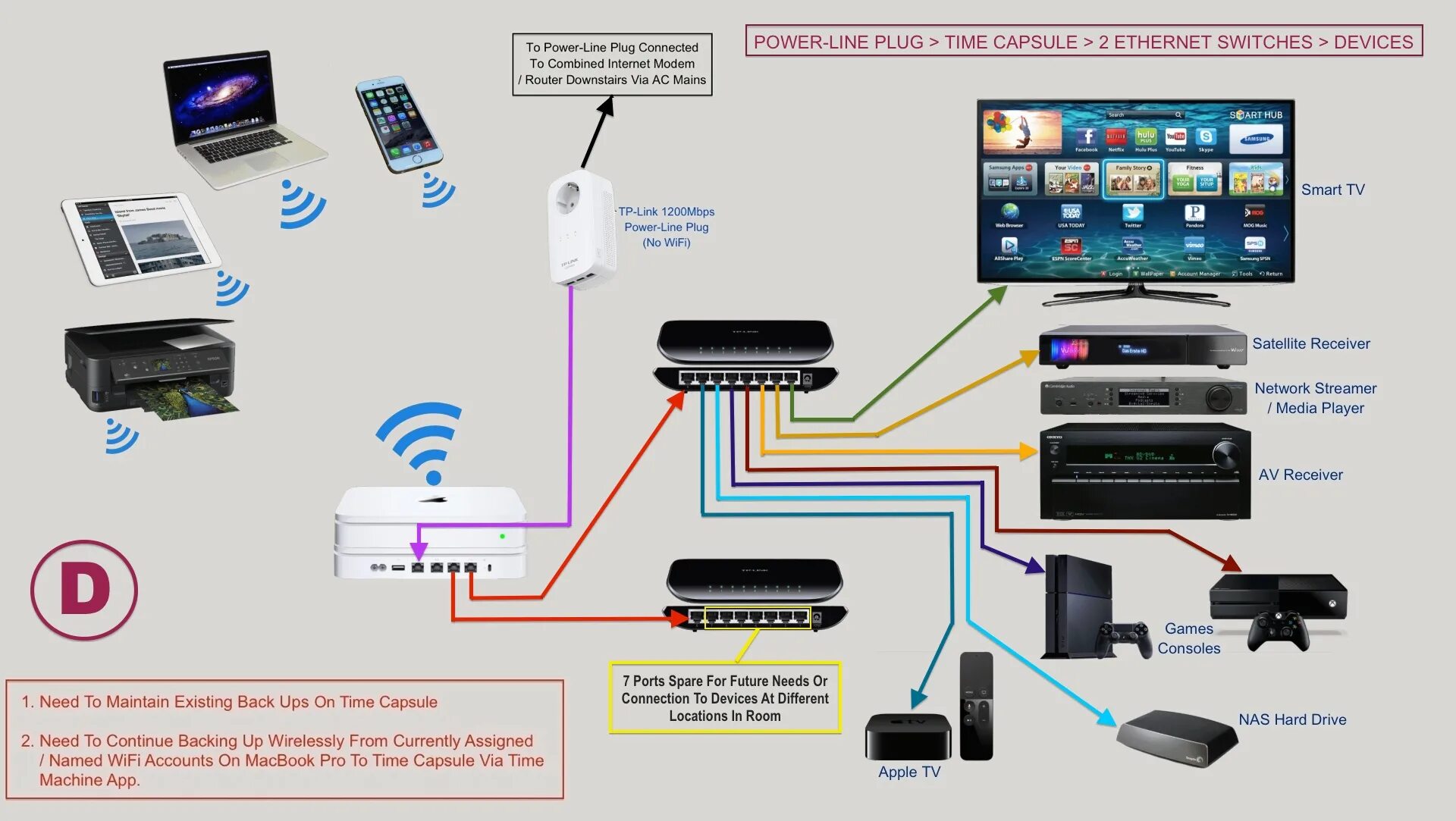 Подключение apple к телевизору ancora Nuovo significato Magia time capsule router modus innaffia il fiore dovun