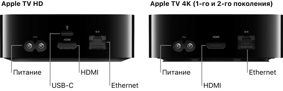 Подключение apple к телевизору Настройка Apple TV - Служба поддержки Apple (RU)