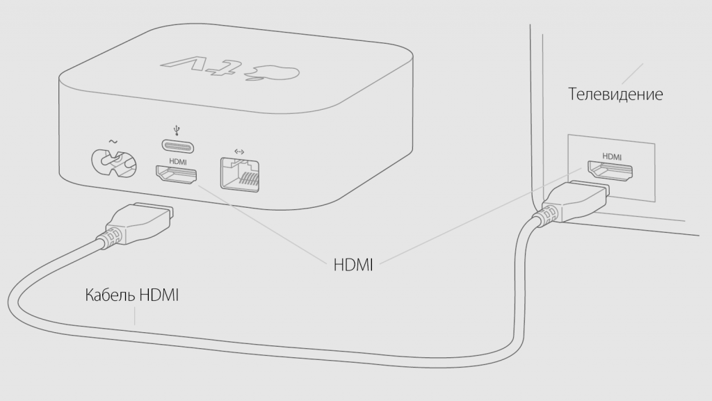 Подключение apple к телевизору Как подключить к телевизору и настроить Apple TV - Блог restore Digest