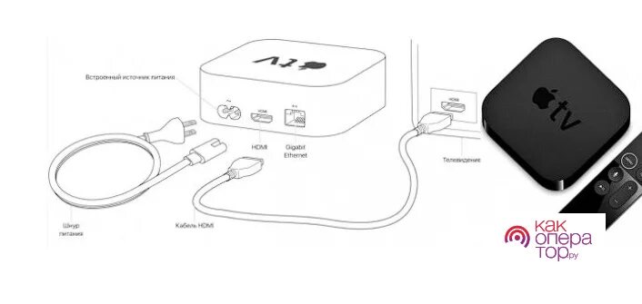 Подключение apple к телевизору Как подключить телефон Айфон к телевизору LG