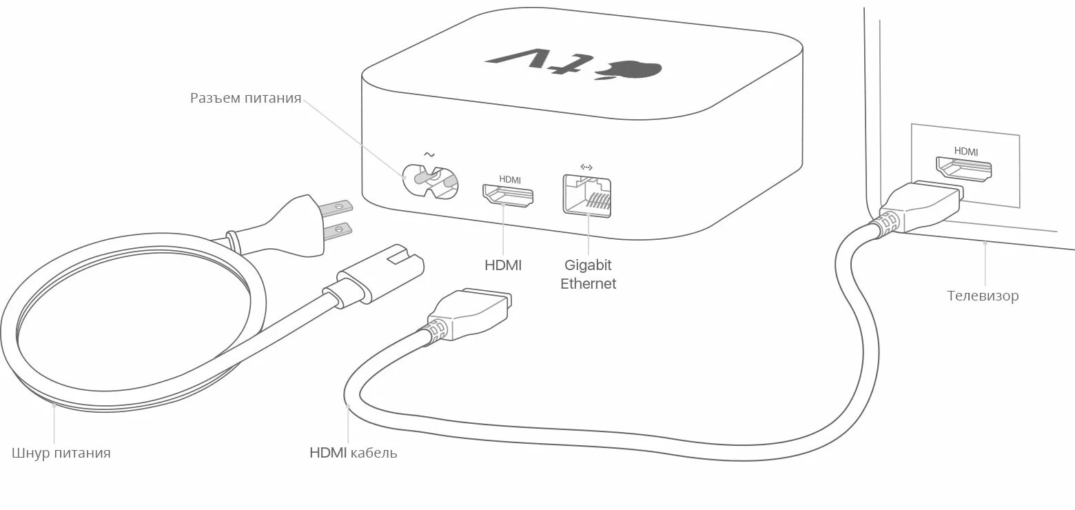 Подключение apple к телевизору Полезные советы, как настроить Apple TV?