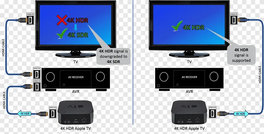 Подключение apple к телевизору Download Gratis Kabel listrik Apple TV 4K Televisi beresolusi 4K, Apple Tv 4k, t