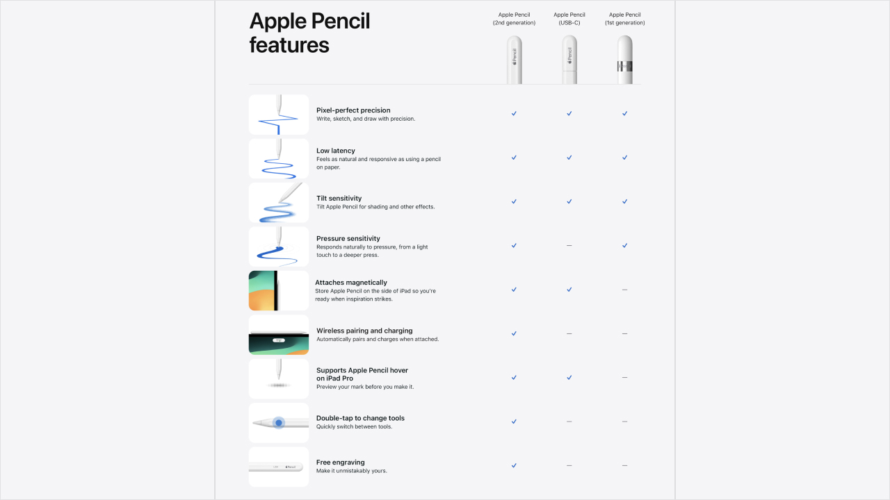 Подключение apple pencil 1 Apple представила бюджетное перо Apple Pencil с USB-C / Habr