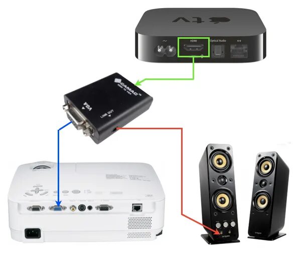 Подключение apple tv к телевизору Connecting Apple TV to a VGA Projector or Screen - Head4Space.com Chromecast, Ap