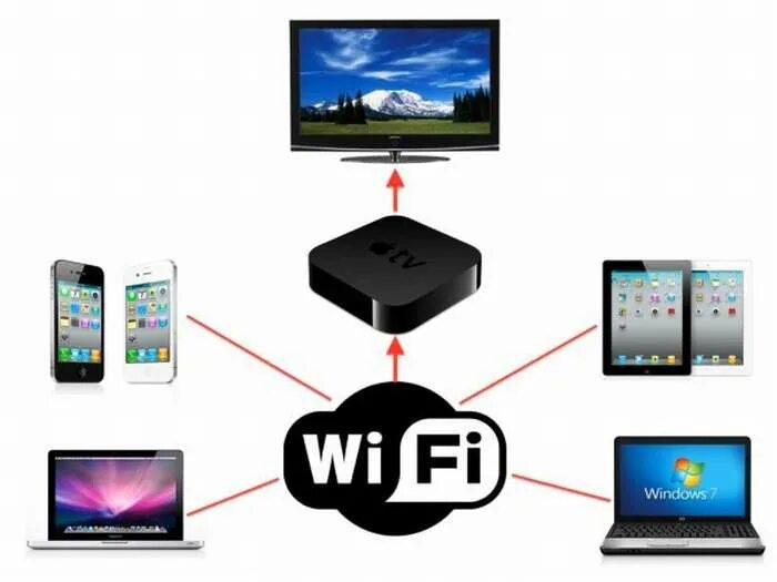 Подключение apple tv к телевизору Как подключить Apple TV без пульта к wifi? - про компьютеры