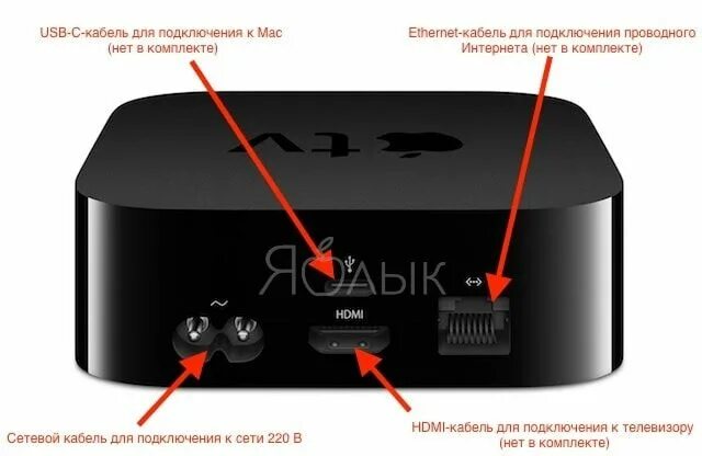 Подключение apple tv к телевизору Apple tv как подключить к телевизору журнал AusGroup.ru