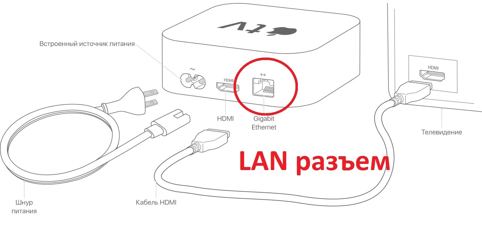 Подключение apple tv к телевизору Картинки ПОДКЛЮЧИТЬ ТВ К АЛИСЕ СТАНЦИИ