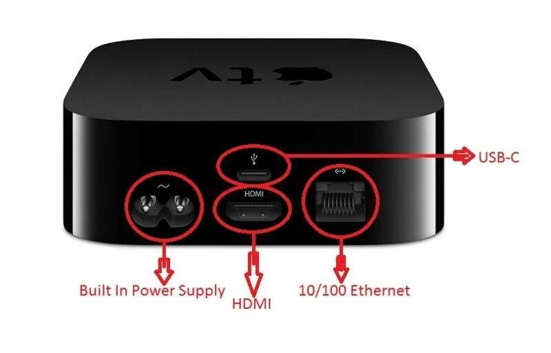 Подключение apple tv к телевизору Подключение apple