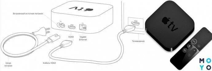 Подключение apple tv к телевизору Как подключить apple tv к телевизору