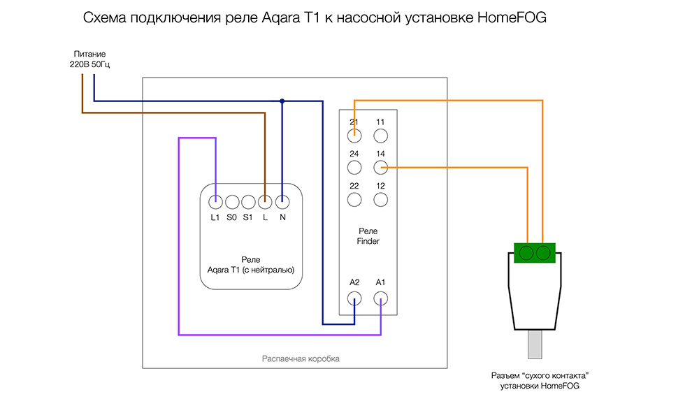 Подключение aqara без нейтрали Монтаж форсуночного увлажнителя