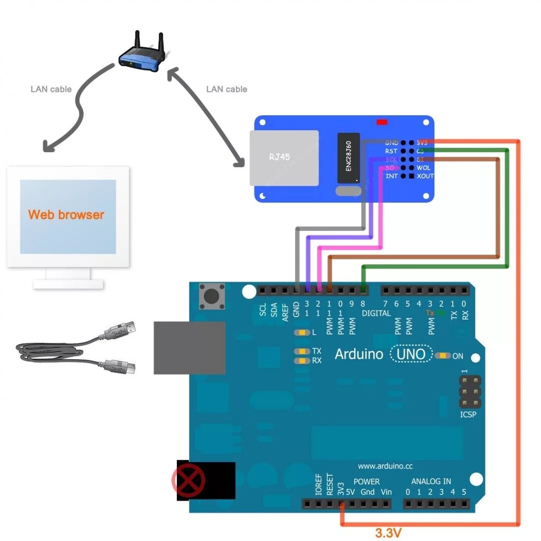 Подключение arduino к компьютеру OpenHacks Open Source Hardware Productos Mini ENC28J60 LAN Ethernet Module