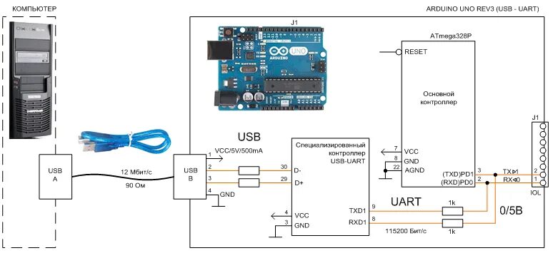 Подключение arduino к компьютеру Подключение удаленного СОМ контроллера к USB порту компьютера через несогласован