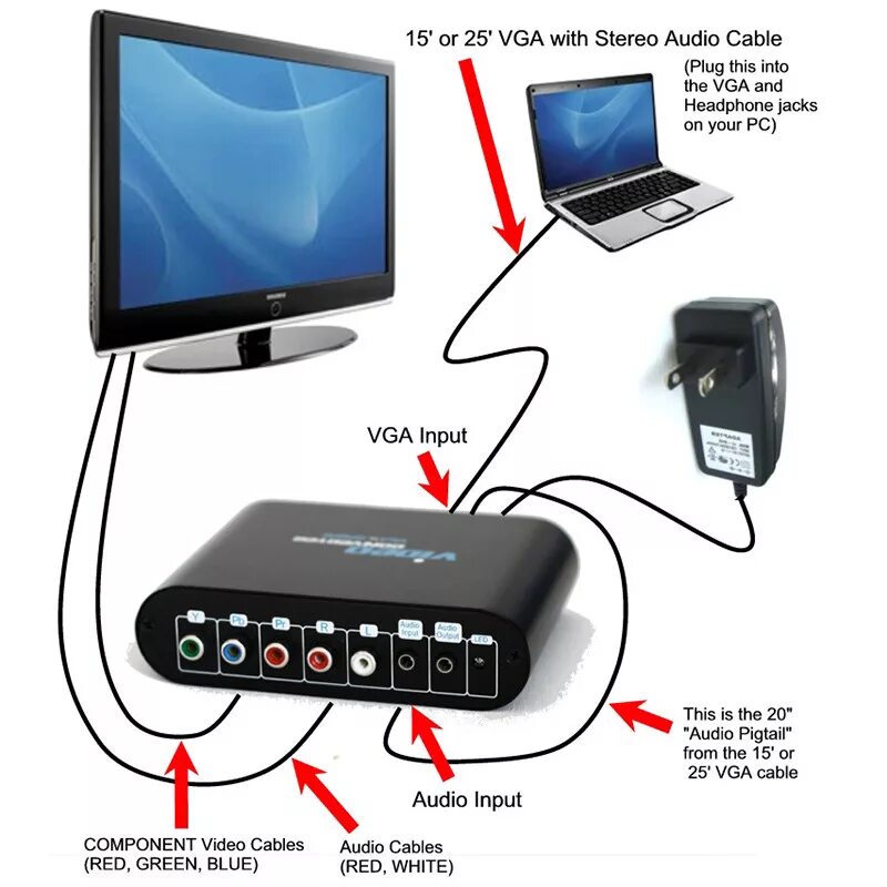 Подключение ашдимиай к телевизору Kaliteli YPbPr 5RCA bileşen VGA monitör Video ses dönüştürücü için PS3 PS2 Xbo 3