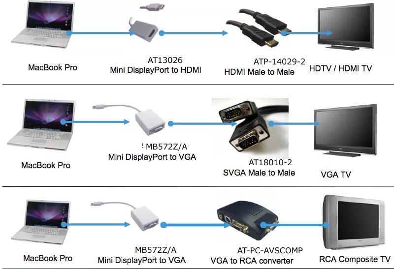 Подключение asus к телевизору Как подключить ноутбук к телевизору: подробная инструкция для начинающих Проблем