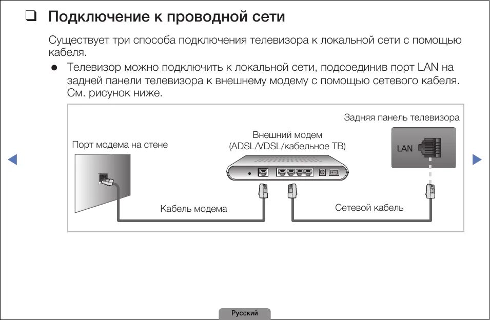 Подключение asus к телевизору Как подключить и настроить smart tv: инструкция для всех телевизоров