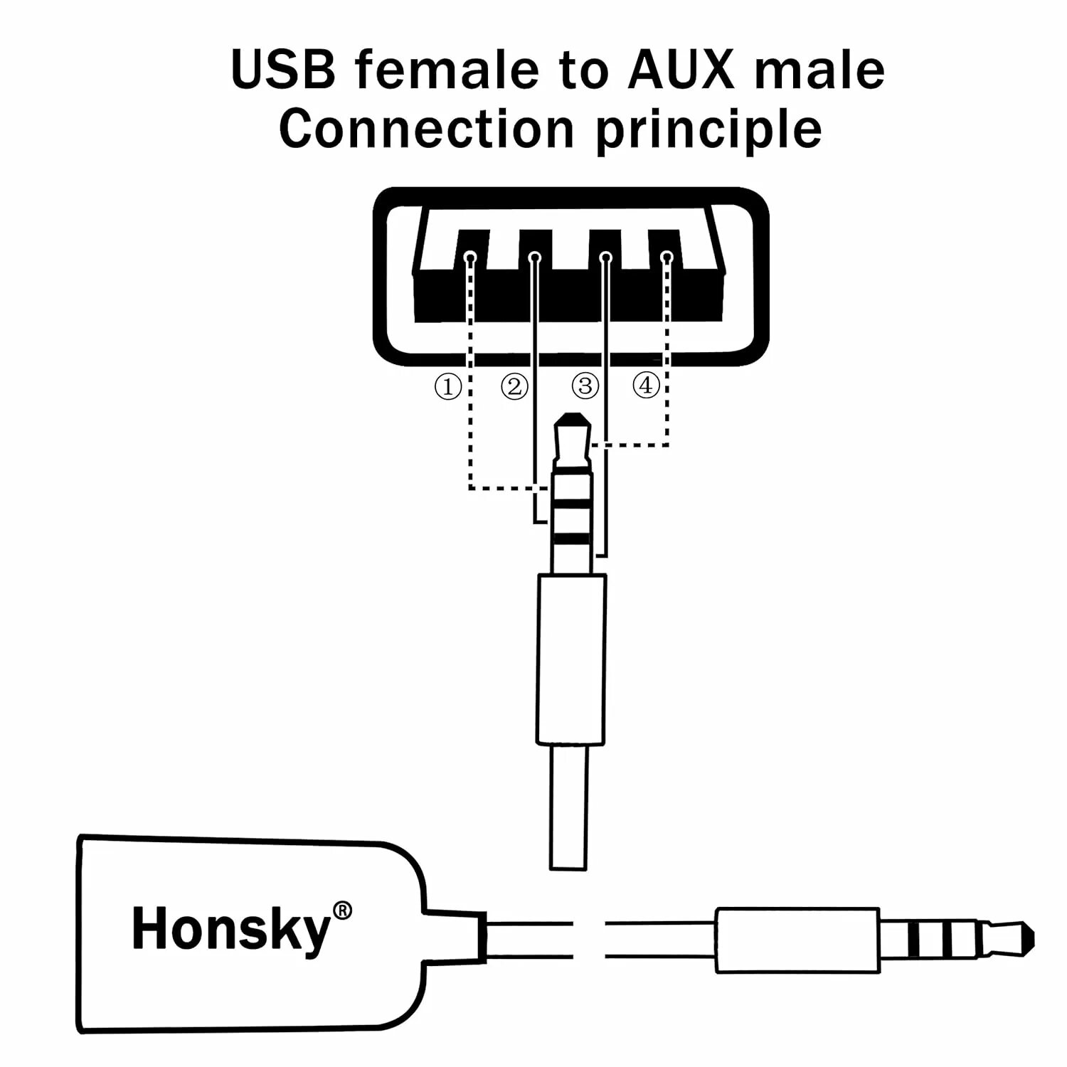 Подключение аукс к телефону headphone port to usb cheap online