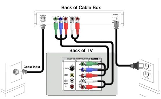 Подключение av кабеля к телевизору Nublado Desprecio Anécdota motorola set top box Abrasivo Serpiente Especializars