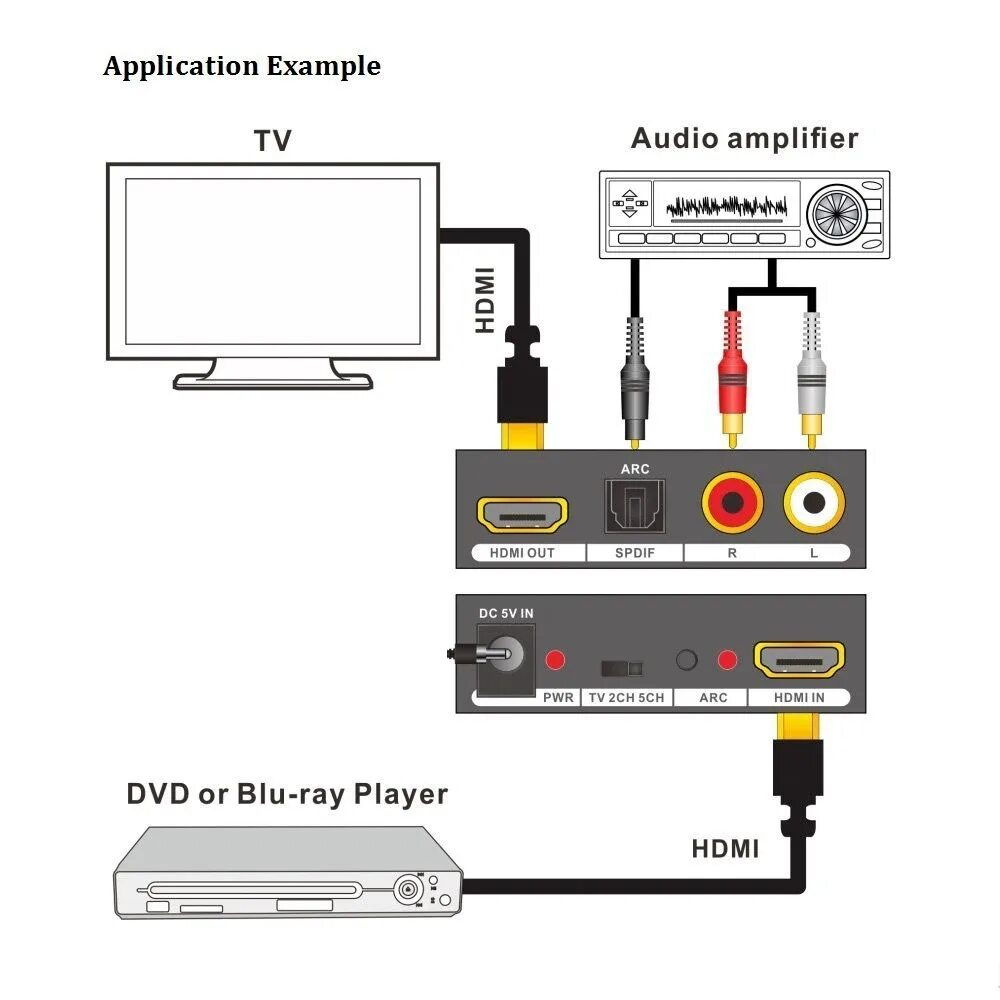 Подключение av кабеля к телевизору Кабель hdmi arc фото - DelaDom.ru