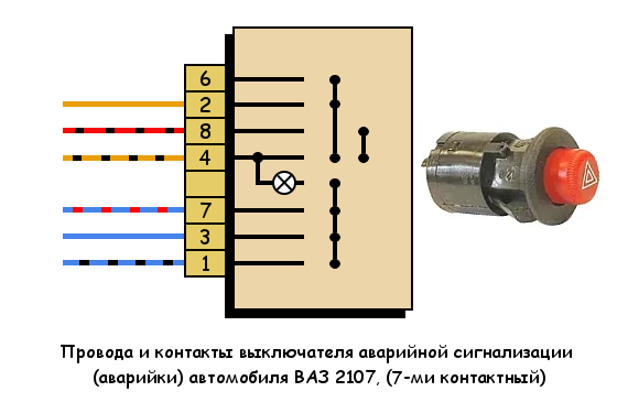 Подключение аварийки ваз 2106 Распиновка выключателя аварийки автомобиля ВАЗ 2107